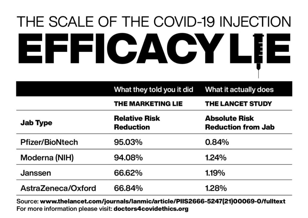 The efficacy lie